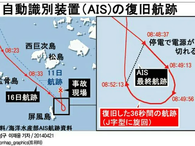 自動識別装置（AIS）の復旧航跡
