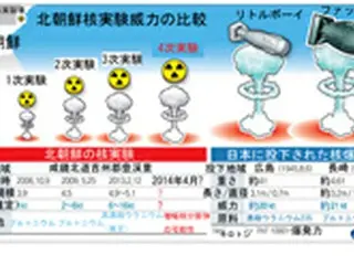 （図説）北・核実験場一帯で多数の活動感知＝韓国国防部24日