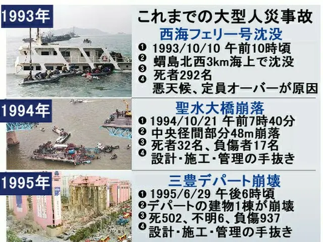 韓国国内で起きた主な大型人災事故