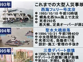 （図説）韓国国内で起きた主な人災事故