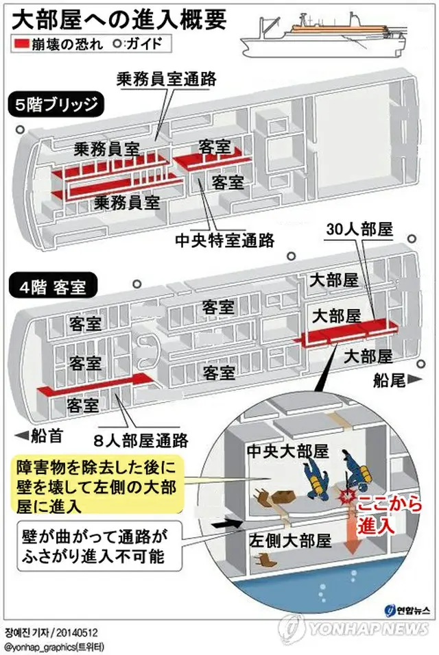隣の部屋の壁を壊して塞がれた客室に進入