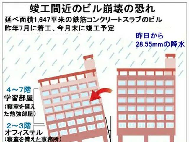 竣工間近のビル20度傾く