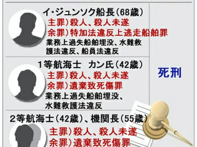 指揮責任のある船長、1・2等航海士、機関長ら4名に殺人容疑が適用され、最高刑は死刑となる。