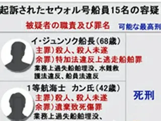 （図説）セウォル号船長ら死刑の可能性も