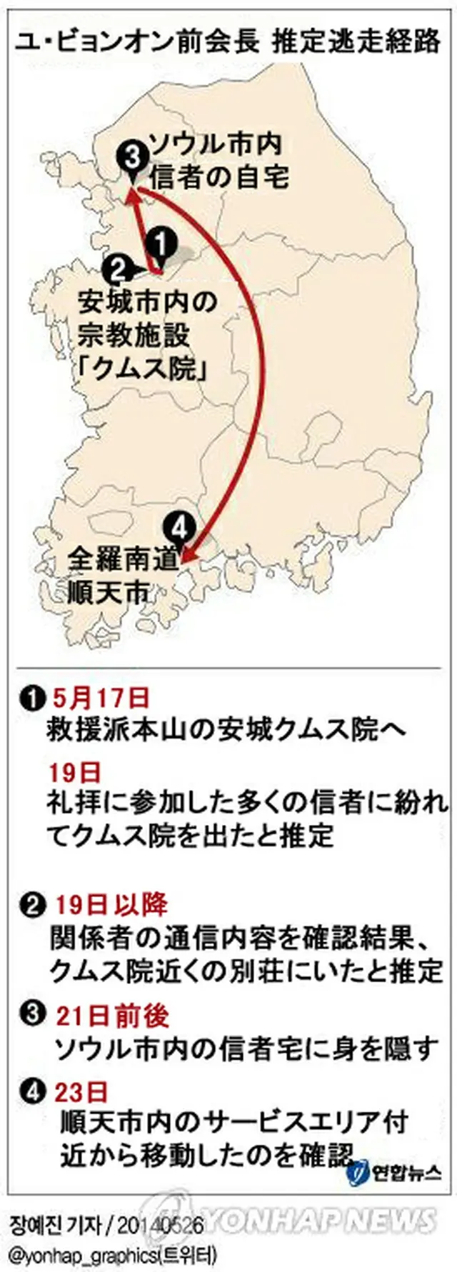 セウォル号運航会社オーナー　推定逃走経路