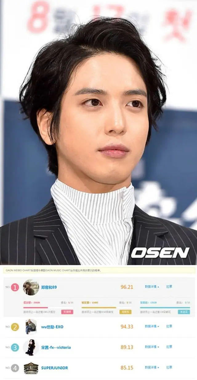 FNCエンターテインメント所属のバンド「CNBLUE」のリーダー、チョン・ヨンファがGAON WEIBO CHART 1位になり、中国内の高い人気を誇示した。（提供:OSEN）