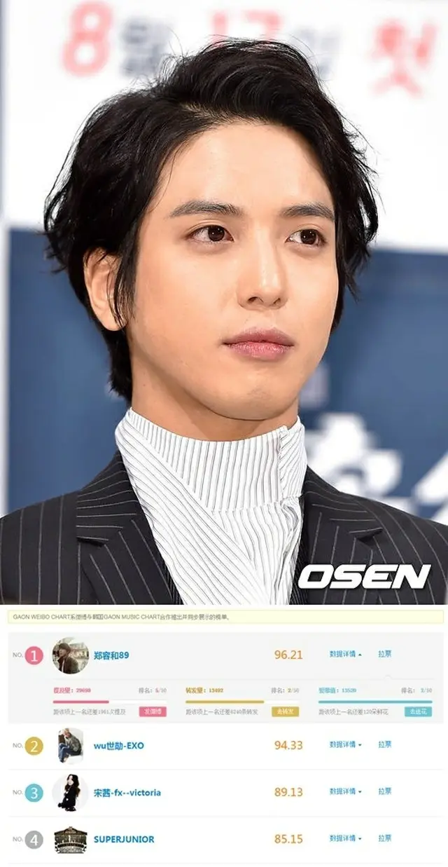 人気バンド「CNBLUE」のヨンファが、中国版Twitter「微博」（ウェイボ/WEIBO）で“HOT PEOPLE”に選ばれた。（提供:OSEN）