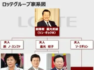 ＜ロッテお家騒動＞後継構図で見る”骨肉の争い”、新たに登場した”キーパーソン”とは？
