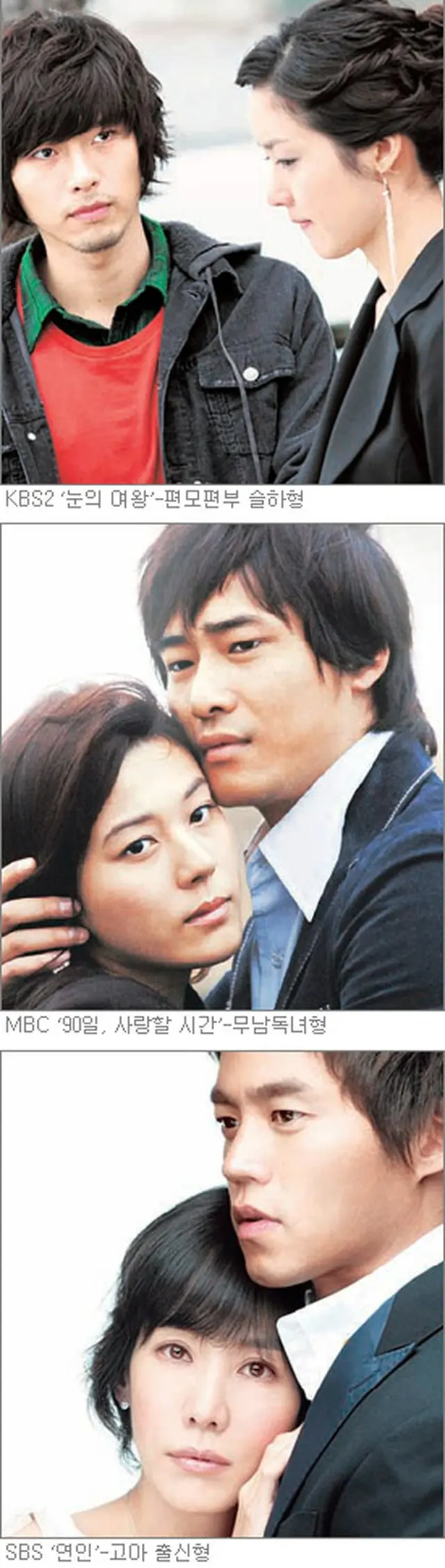 写真上から＝KBS2『雪の女王』/MBC『90日、愛せる時間』/SBS『恋人』