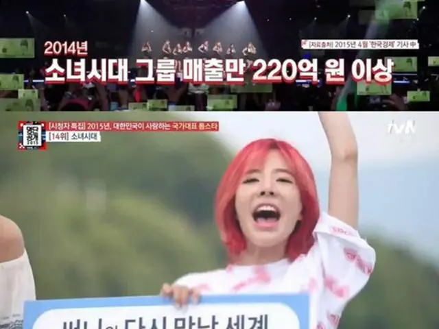 韓国ガールズグループ「少女時代」の昨年の売り上げが220億ウォン（約22億5000万円）を超えたことがわかった。（提供:OSEN）