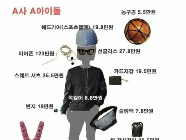 青少年の“ファン心理”を金儲けに利用していると批判が出ており、公正取引委員会が調査に入った。（提供:news1）