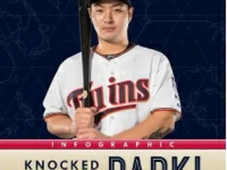 朴炳鎬がツインズと契約　最長５年・１８００万ドル