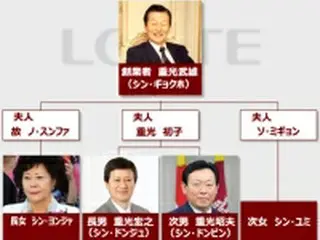 本日、お家騒動の「ロッテ」次男の韓国行、韓国検察が捜査着手？