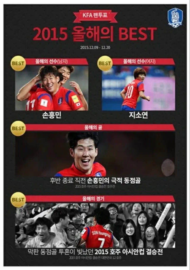 ソン・フンミン（23、トッテナム）とチ・ソヨン（24、チェルシーレディース）が、韓国サポーターが選ぶ「2015ことしの男女選手」に輝いた。（提供:news1）