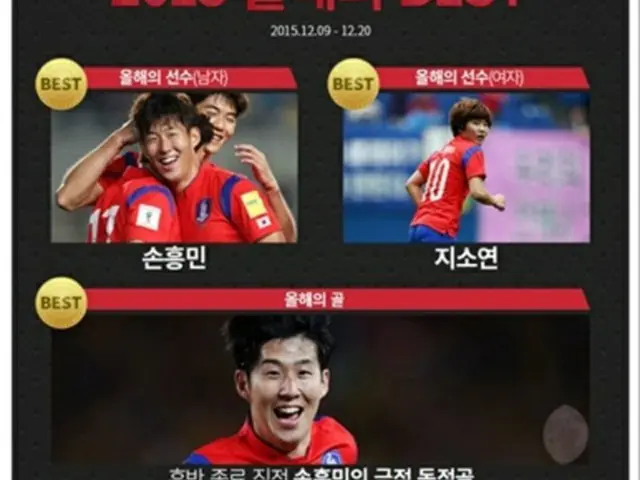 ソン・フンミン（23、トッテナム）とチ・ソヨン（24、チェルシーレディース）が、韓国サポーターが選ぶ「2015ことしの男女選手」に輝いた。（提供:news1）