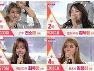 Mnetのオーディションで誕生した「I.O.I」、5月4日に正式デビュー決定