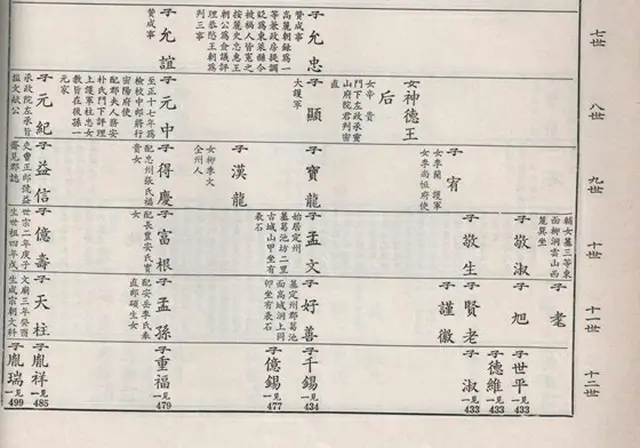 族譜の中はこういう記述になっている（写真提供:ロコレ）