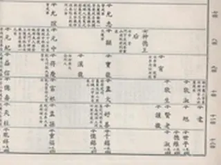 ＜Wコラム＞日本と違う韓国のビックリ～「すべての一族が家系書を作り続けた国」