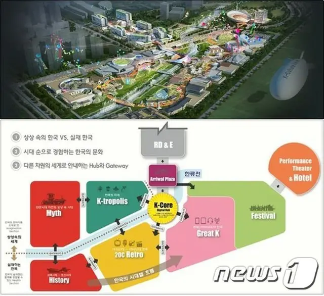 韓国CJグループは韓流テーマパーク「K-カルチャーバレー（K-Culture Valley）」投資費用を当初の計画だった1兆ウォン（約930億円）から1兆4000億ウォン（約1300億円）とし、40%増やすと2日、明らかにした。