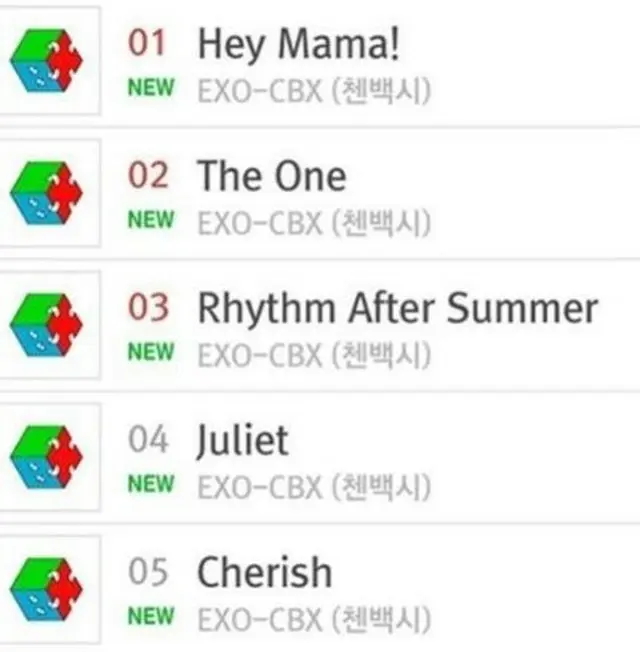 「EXO-CBX」BAEK HYUN、チャート1位に感謝 「愛してる！」（提供:news1）