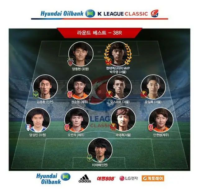 決勝ゴールでFCソウルの劇的な逆転優勝を導いたパク・チュヨンがKリーグクラシック38節のMVPに選定された。（提供:OSEN）