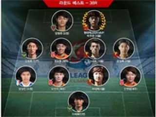 ＜Kリーグ＞チームの優勝を導いたパク・チュヨン、Kリーグクラシック最終戦MVPに選定