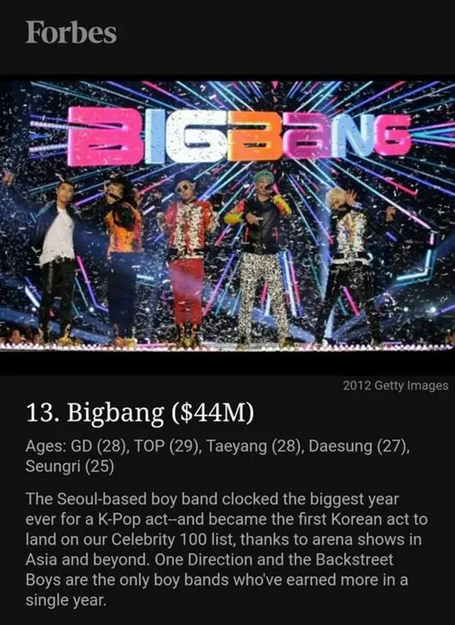 韓国の人気アイドルグループ「BIGBANG」が米国の経済誌フォーブスが選定した「30歳以下の収入TOP3」に名を連ねた。（提供:OSEN）