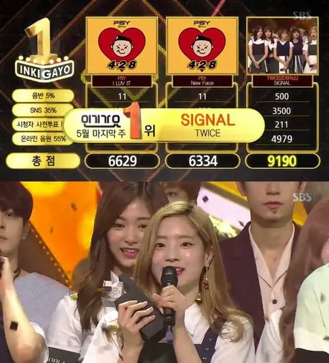 28日に放送されたSBS「人気歌謡」で「TWICE」の「SIGNAL」が1位に輝いた。（提供:OSEN）