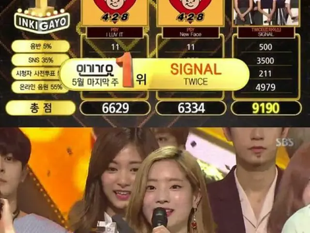 28日に放送されたSBS「人気歌謡」で「TWICE」の「SIGNAL」が1位に輝いた。（提供:OSEN）