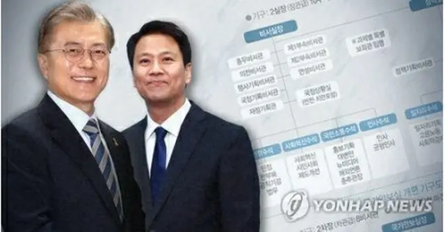文大統領（左）と高官の申告財産が公開された（イメージ）＝（聯合ニュース）