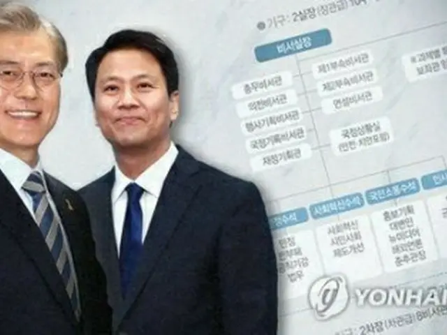 文大統領（左）と高官の申告財産が公開された（イメージ）＝（聯合ニュース）