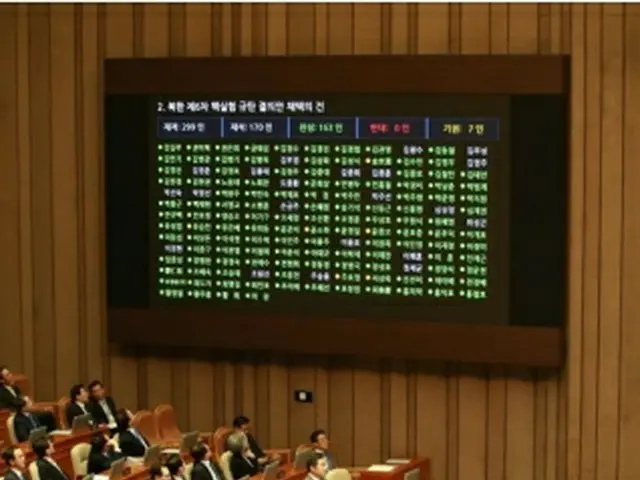 韓国国会は4日の本会議で、北朝鮮が前日に強行した6回目の核実験を非難する決議を採択した=4日、ソウル(聯合ニュース)(END)