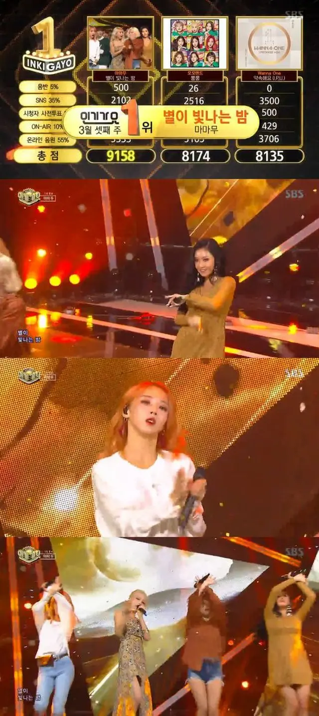 18日午後に放送された「人気歌謡」で、「MAMAMOO」が1位に輝いた。（提供:OSEN）