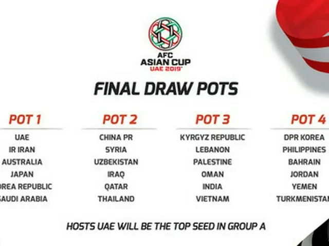 ＜サッカー＞アジアカップ組抽選式、来月5日UAEで開催…日本・韓国はトップシード