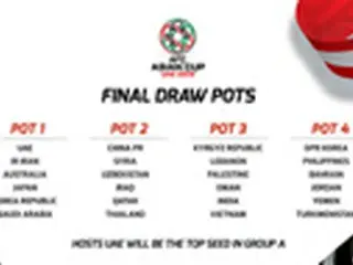 ＜サッカー＞アジアカップ組抽選式、来月5日UAEで開催…日本・韓国はトップシード