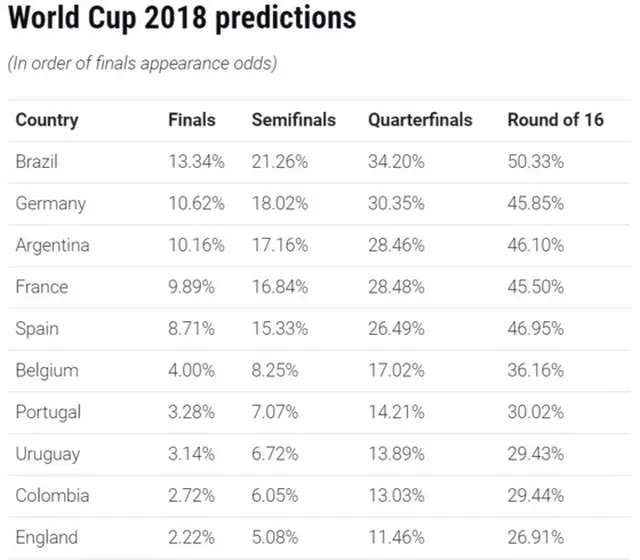 韓国のW杯”優勝確率”は29位、ベスト16進出は14.34%＝米国メディア（提供:news1）