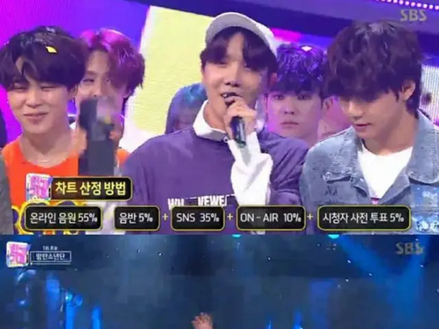 3日午後に放送されたSBS「人気歌謡」で、「防弾少年団」の「FAKE LOVE」が1位に輝いた。（提供:OSEN）