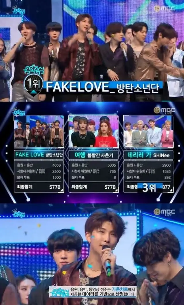 「ショー音楽中心」では、「防弾少年団」の「FAKE LOVE」が「赤頬思春期」と「SHINee」を抑えて3週連続で1位のトロフィーを手にした。（提供:OSEN)