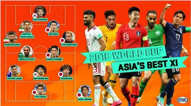 ＜2018W杯＞米メディア選定の「アジアのW杯ベスト11」に韓国代表からソン・フンミンとチョ・ヒョヌ（提供:OSEN）