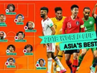 ＜2018W杯＞米メディア選定の「アジアのW杯ベスト11」に韓国代表からソン・フンミンとチョ・ヒョヌ