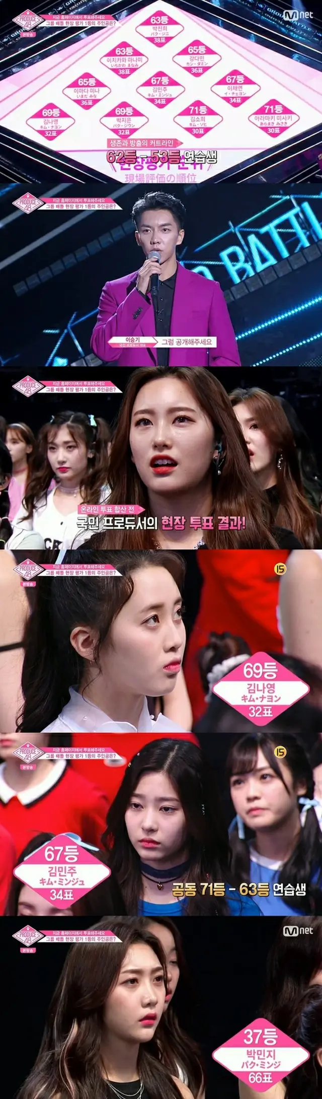 Mnet「PRODUCE 48」では、矢吹奈子がグループバトル評価で1位になった。（提供:news1）