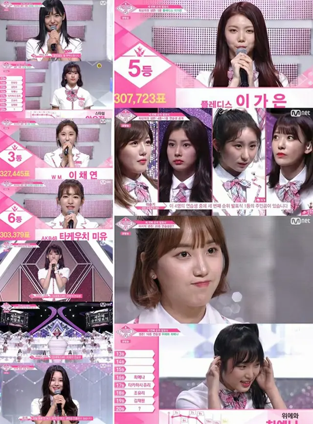 「PRODUCE 48」、3度目の順位発表式で韓国人5人・日本人7人がデビュー圏内に（提供:OSEN）