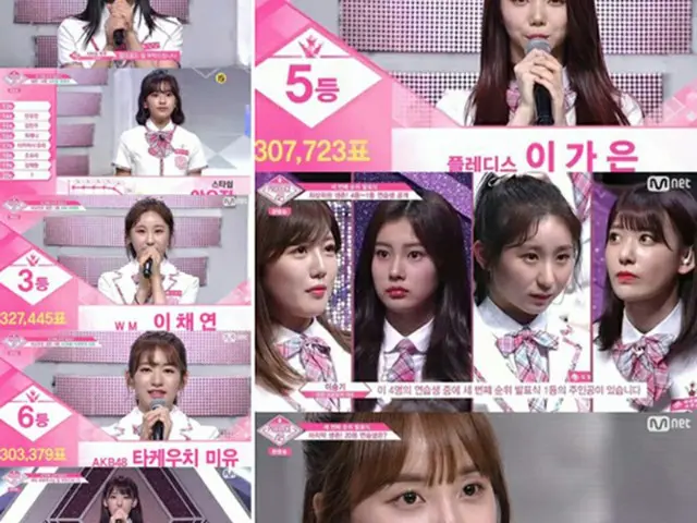 「PRODUCE 48」、3度目の順位発表式で韓国人5人・日本人7人がデビュー圏内に（提供:OSEN）
