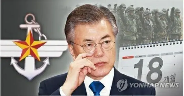 文大統領（コラージュ）＝（聯合ニュース）