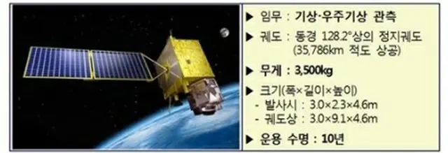 千里眼２Ａ号（科学技術情報通信部提供）＝（聯合ニュース）