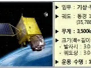 韓国の気象衛星「千里眼２Ａ」　１２月５日打ち上げへ