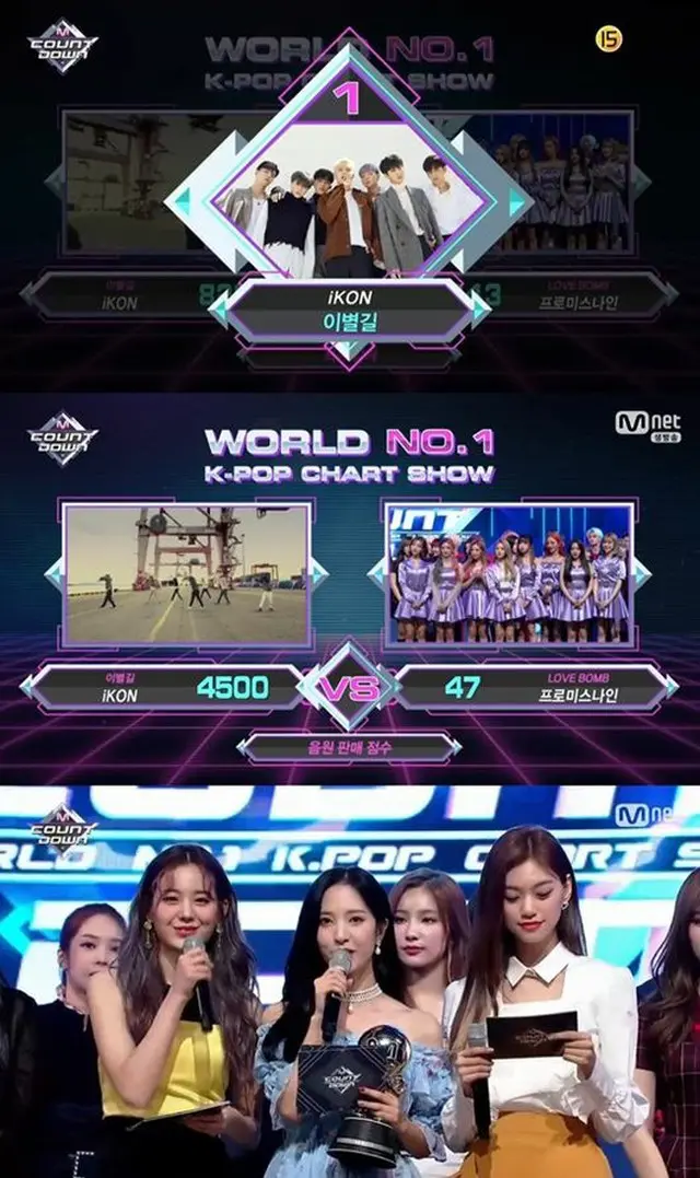 「M COUNTDOWN」の1位にボーイズグループiKONが選ばれた。（提供:OSEN)