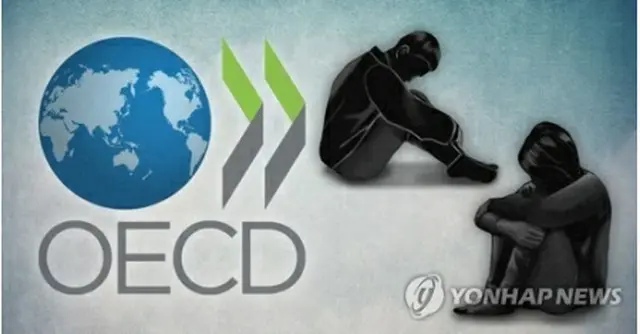 韓国の自殺率はOECD加盟国の中で最も高い（コラージュ）＝（聯合ニュース）