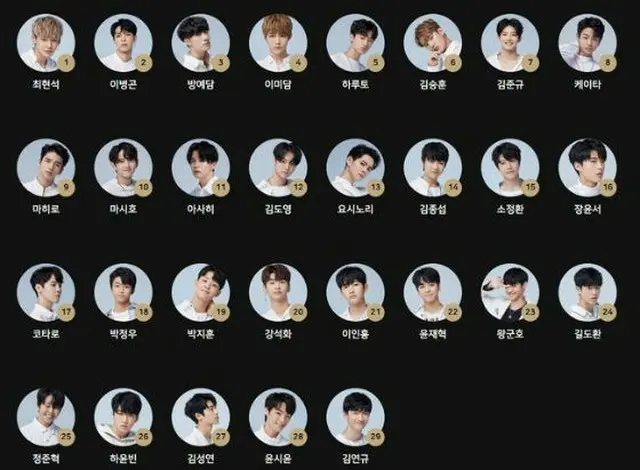 「YG宝石箱」が29人のメンバー別個人チャンネルをオープンした。（提供:OSEN）