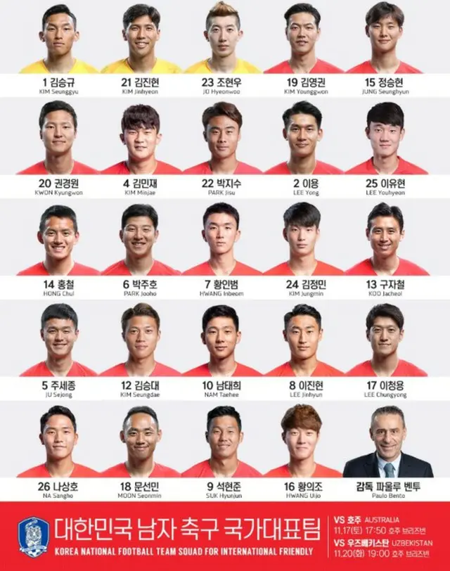 ＜サッカー＞ソン・フンミン不在の韓国、11月親善試合の背番号公開（提供:OSEN）